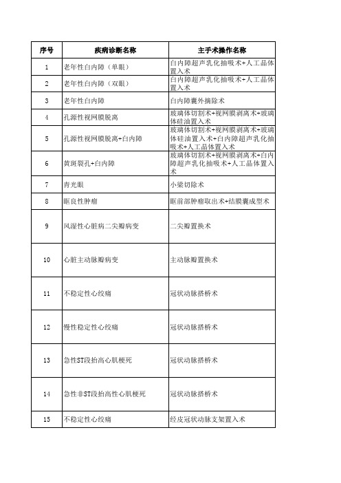 2020天津市单病种收付费项目