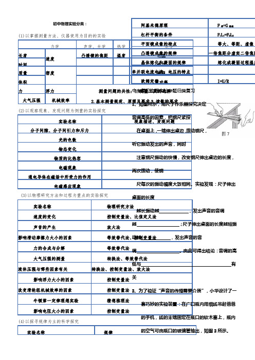 初中物理实验分类