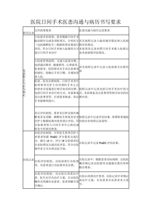 医院日间手术医患沟通与病历书写要求