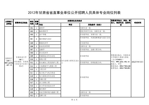 2012年甘肃省省直事业单位公开招聘人员具体专业岗位列表第五期