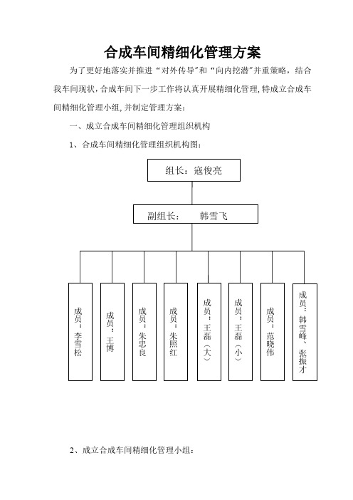 车间精细化管理制度(方案)