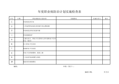 职业病防治计划实施检查表(模板)