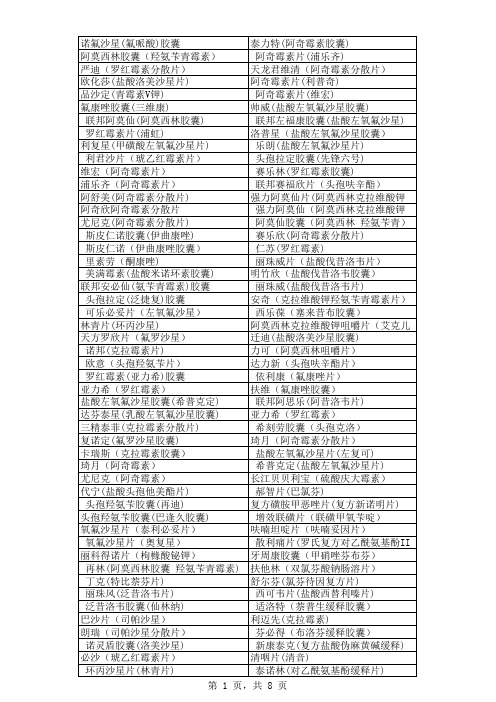 四百零四种药品商品名与通用名汇总