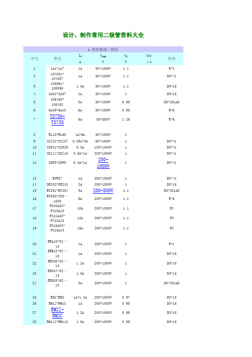 常用场效应管及晶体管参数表