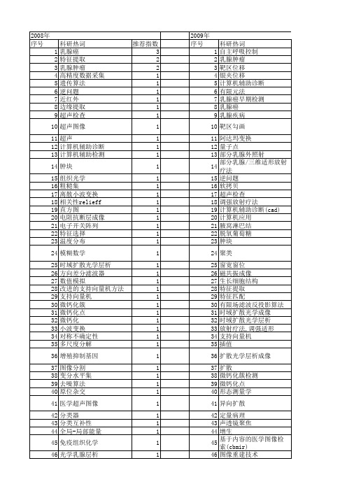 【国家自然科学基金】_乳腺图像_基金支持热词逐年推荐_【万方软件创新助手】_20140802