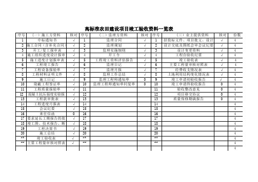 土地平整验收资料一览表