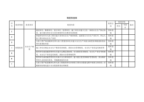 人防工程安全生产监督检查表-制度检查表