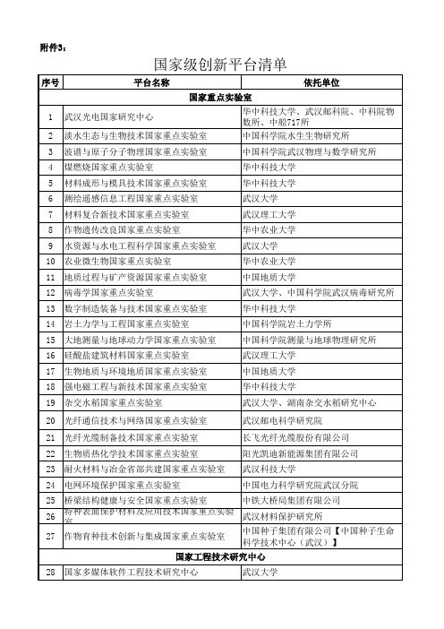 国家级创新平台