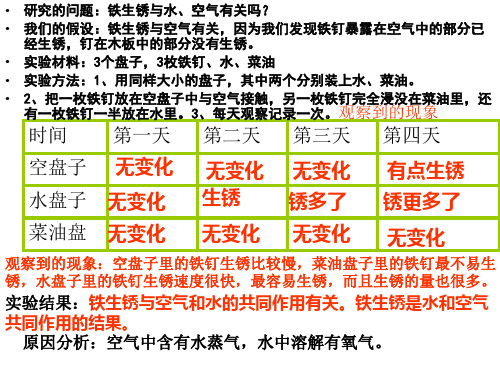 六年级科学下册第二单元第7课控制铁生锈的速度