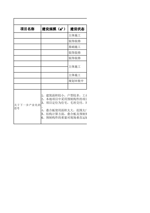 在建项目建筑工业化方式建设住宅情况统计表