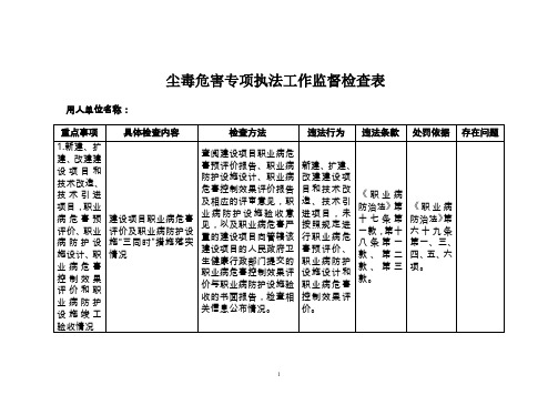 尘毒危害专项执法工作监督检查表