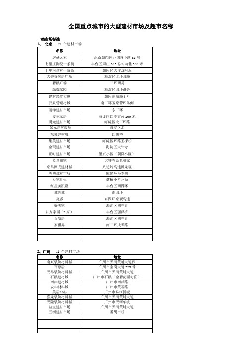 全国建材市场分布