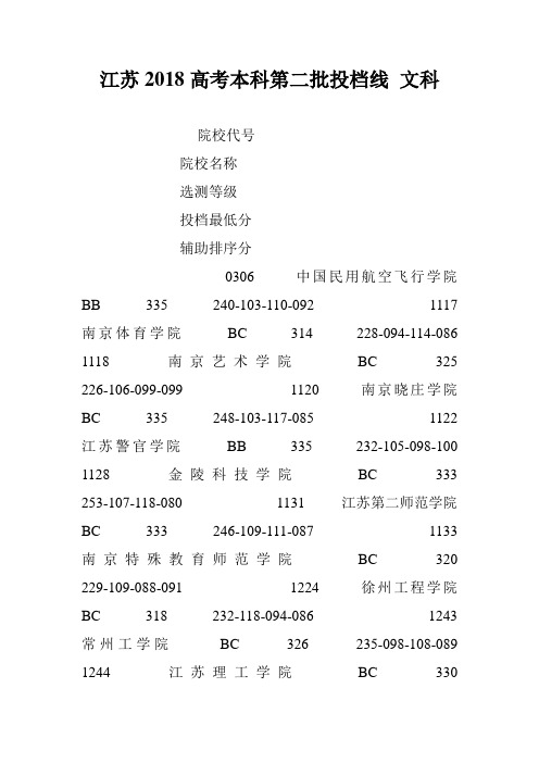 江苏2018高考本科第二批投档线 文科