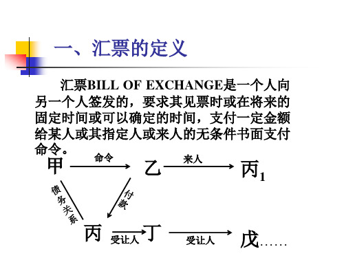 汇票知识全面讲解