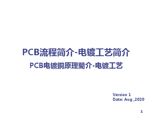 PCB电镀铜原理简介电镀工艺