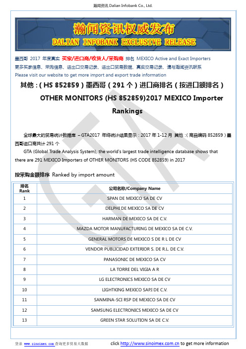 其他：(HS 852859)2017 墨西哥(291个)进口商排名(按进口额排名)