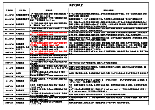 光伏政策汇总