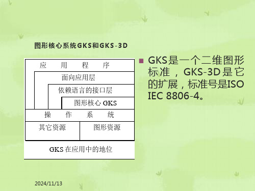 计算机图形学系统概述