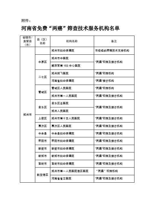 河南省两癌筛查机构名单(豫卫妇幼〔2018〕17号)