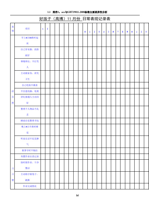好孩子日常表现记录表