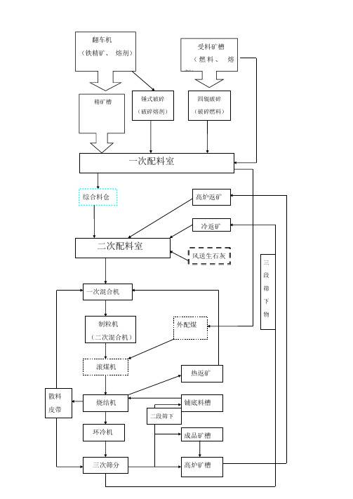 烧结工艺与设备