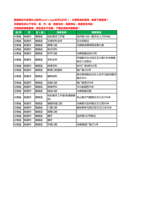 2020新版云南省昭通市镇雄县口腔工商企业公司商家名录名单联系电话号码地址大全19家