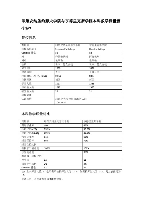 印第安纳圣约瑟夫学院与亨德里克斯学院本科教学质量对比