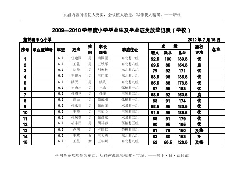 2009--2010学年度小学毕业生登记表