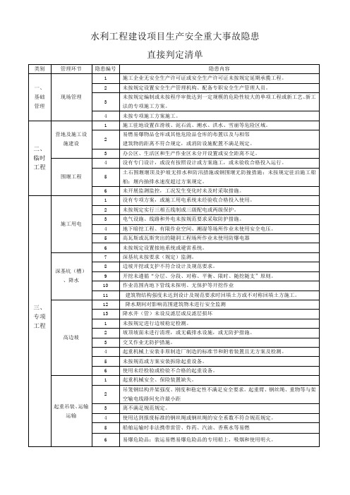 水利工程建设项目生产安全重大事故隐患直接判定清单