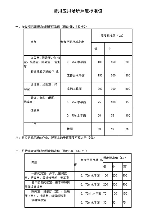 常用应用场所照度标准值