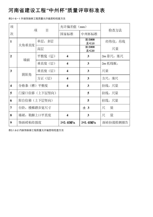 河南省建设工程“中州杯”质量评审标准表