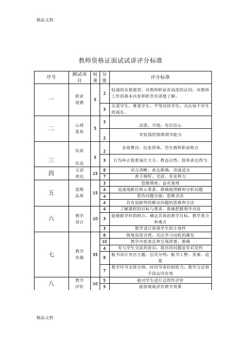 最新教师资格证试讲评分标准