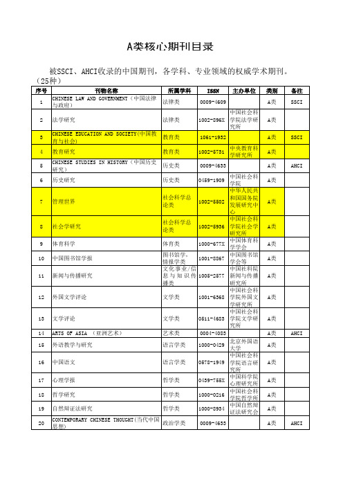 国内核心期刊分类ABC