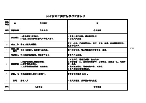 风水管路工岗位标准作业流程卡