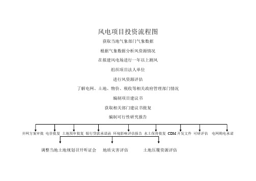 风电项目投资流程图