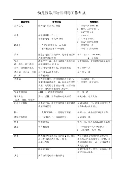 幼儿园必知必用资料：常用物品消毒工作常规