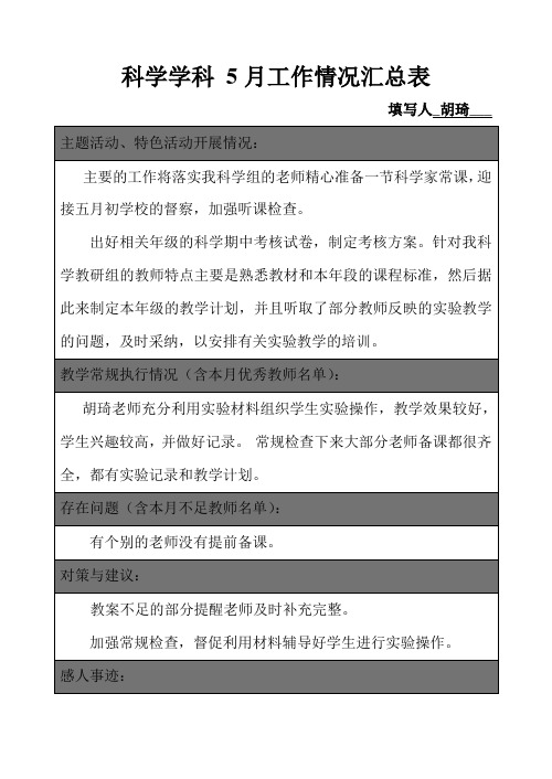 5月份科学学科组长汇总表