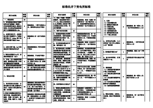 标准化井下变电所标准