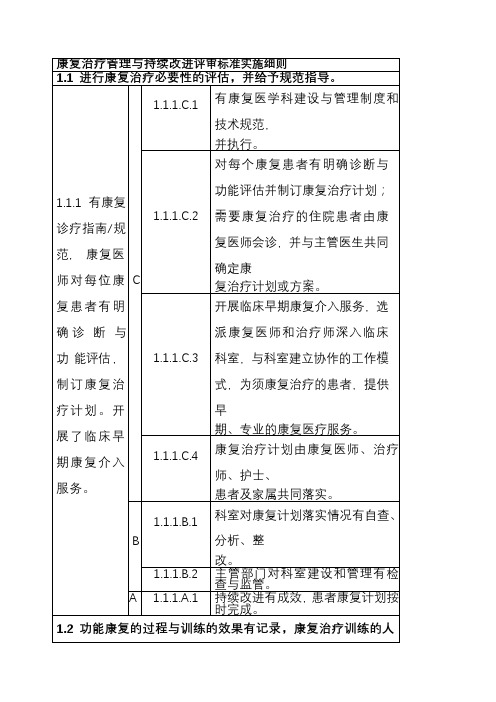 康复治疗管理与持续改进评审标准实施细则