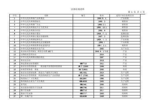 肉制品企业法律法规清单