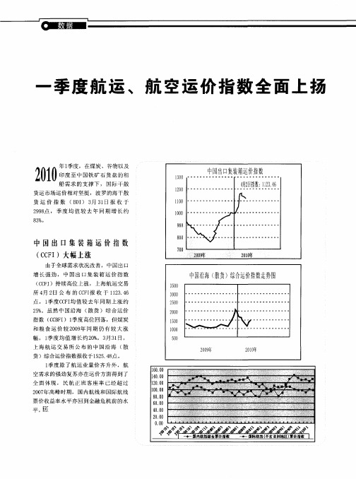 一季度航运、航空运价指数全面上扬