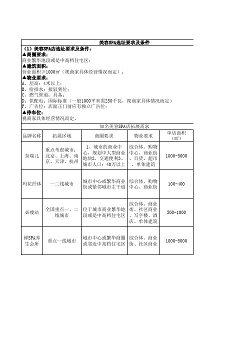 建筑要求汇总表