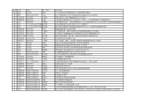 北理工专区挑战杯科技获奖公示_