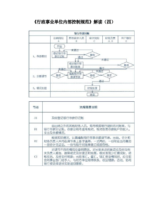 《行政事业单位内部控制规范》解读