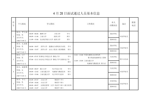 4月28日面试通过人员基本信息序号个人情况学习简历工作简历