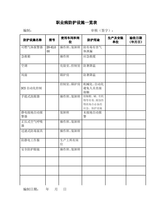 职业病防护设施一览表