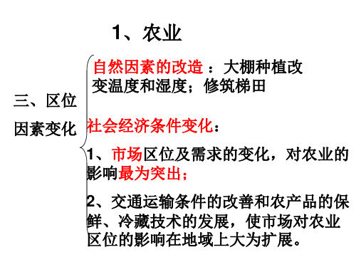 区位因素专题复习