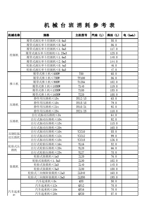 机械台班消耗参考表