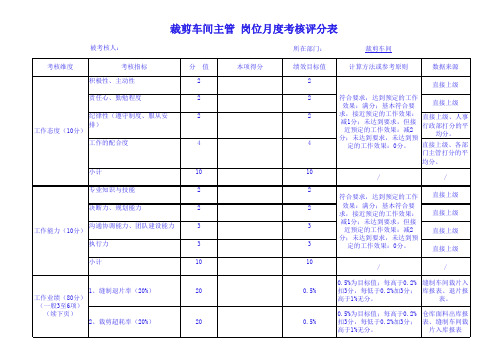 服装厂绩效考核表