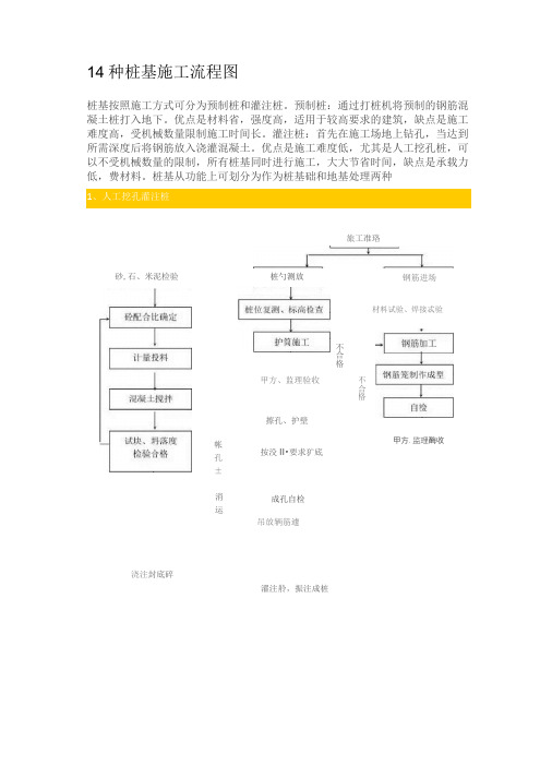 14种桩基施工流程图